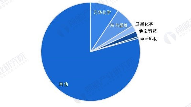 汽车工程塑料原料：选择与挑战并存